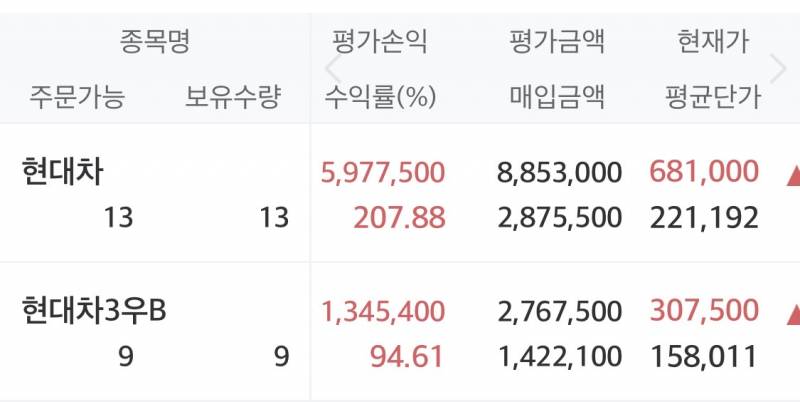 [잡담] 돈이 복사가 된다고 | 인스티즈
