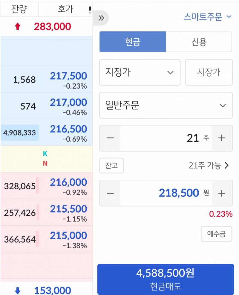 [잡담] 삼전 매도 500만........ | 인스티즈