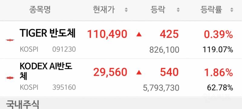 저점매수 해야하는 ETF 추천 | 인스티즈