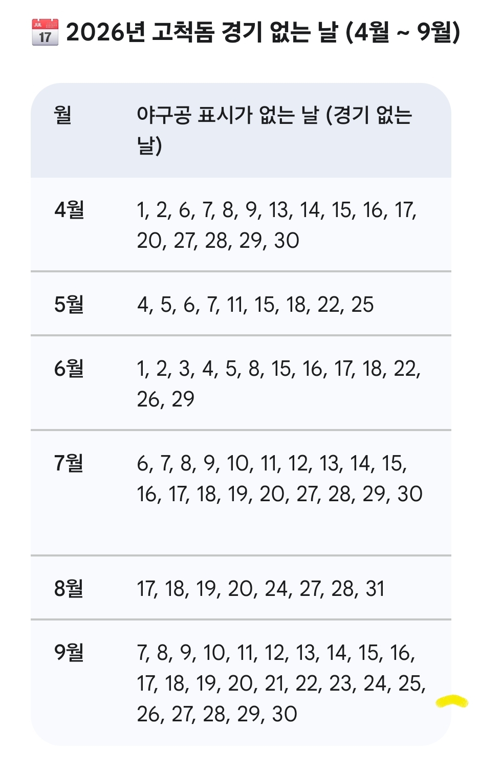 [잡담] 고척돔 시즌중에 대관 언제 가능하려나 | 인스티즈