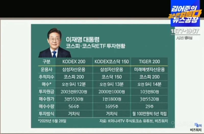 이재명픽! ETF 종목 추천 | 인스티즈