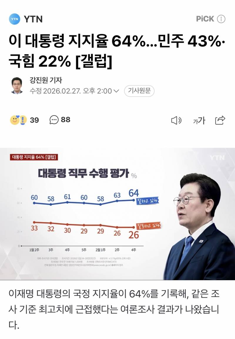 [잡담] 이재명 지지율 근황 ㄷㄷㄷㄷㄷㄷㄷ | 인스티즈