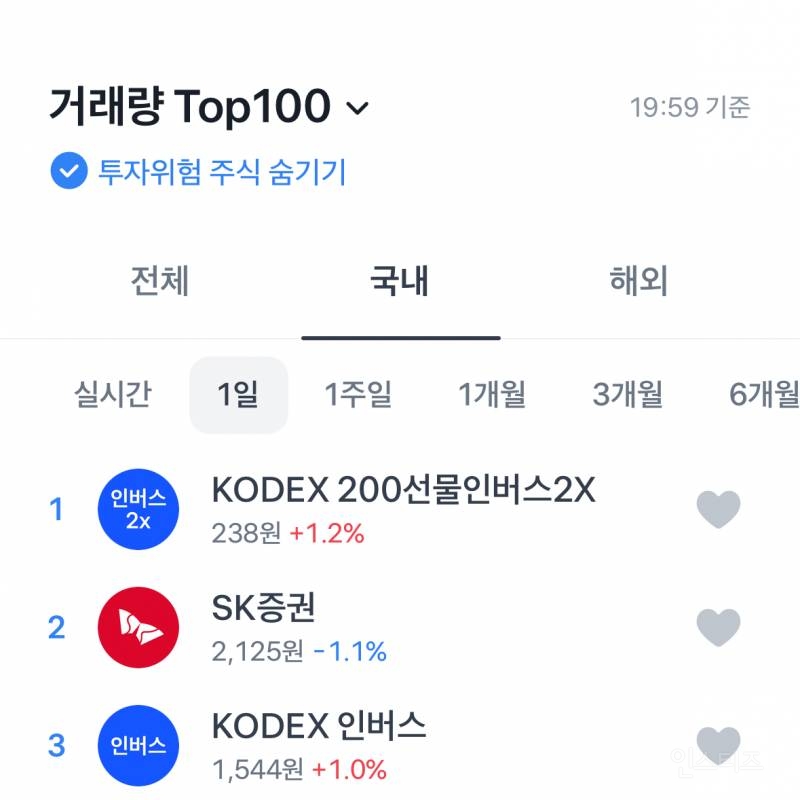 (실시간) 2월 27일 거래량 1위 종목 | 인스티즈