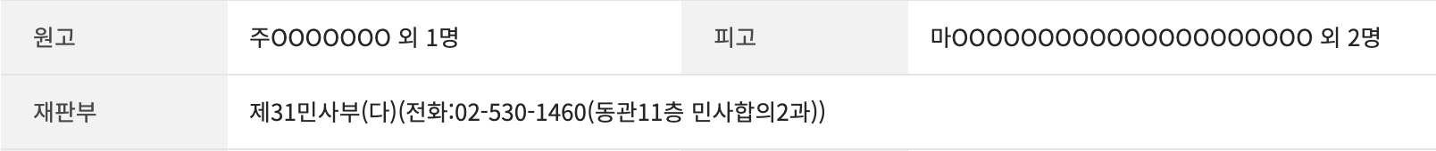 [마플] 그나마 ㄷㄴㅇ한테 희소식?은 저 판결문 쓴 판사랑 ㄷㄴㅇ 재판 판사랑 똑같다는거임 | 인스티즈