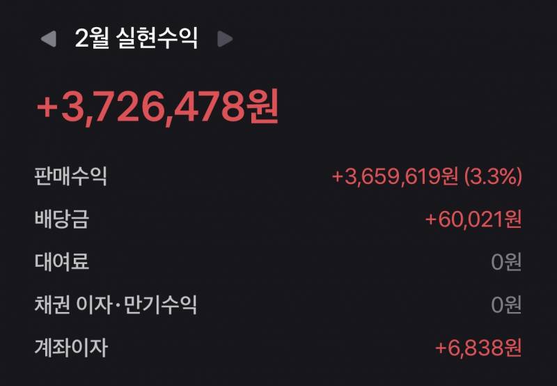 [잡담] 이번달 수익 ! | 인스티즈