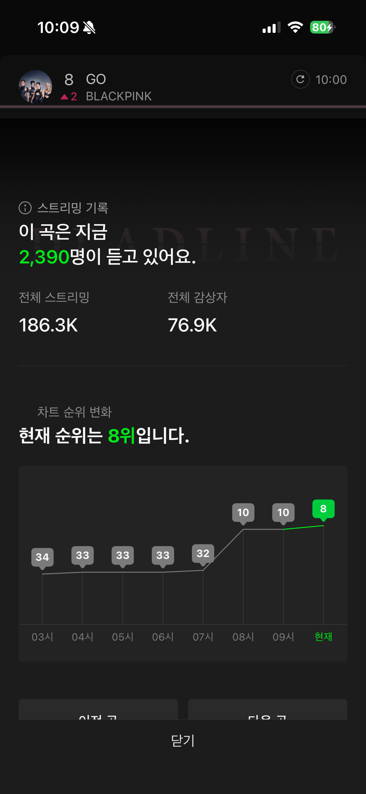 [잡담] 블핑 순위 걱정은 하는게 아니구나 | 인스티즈
