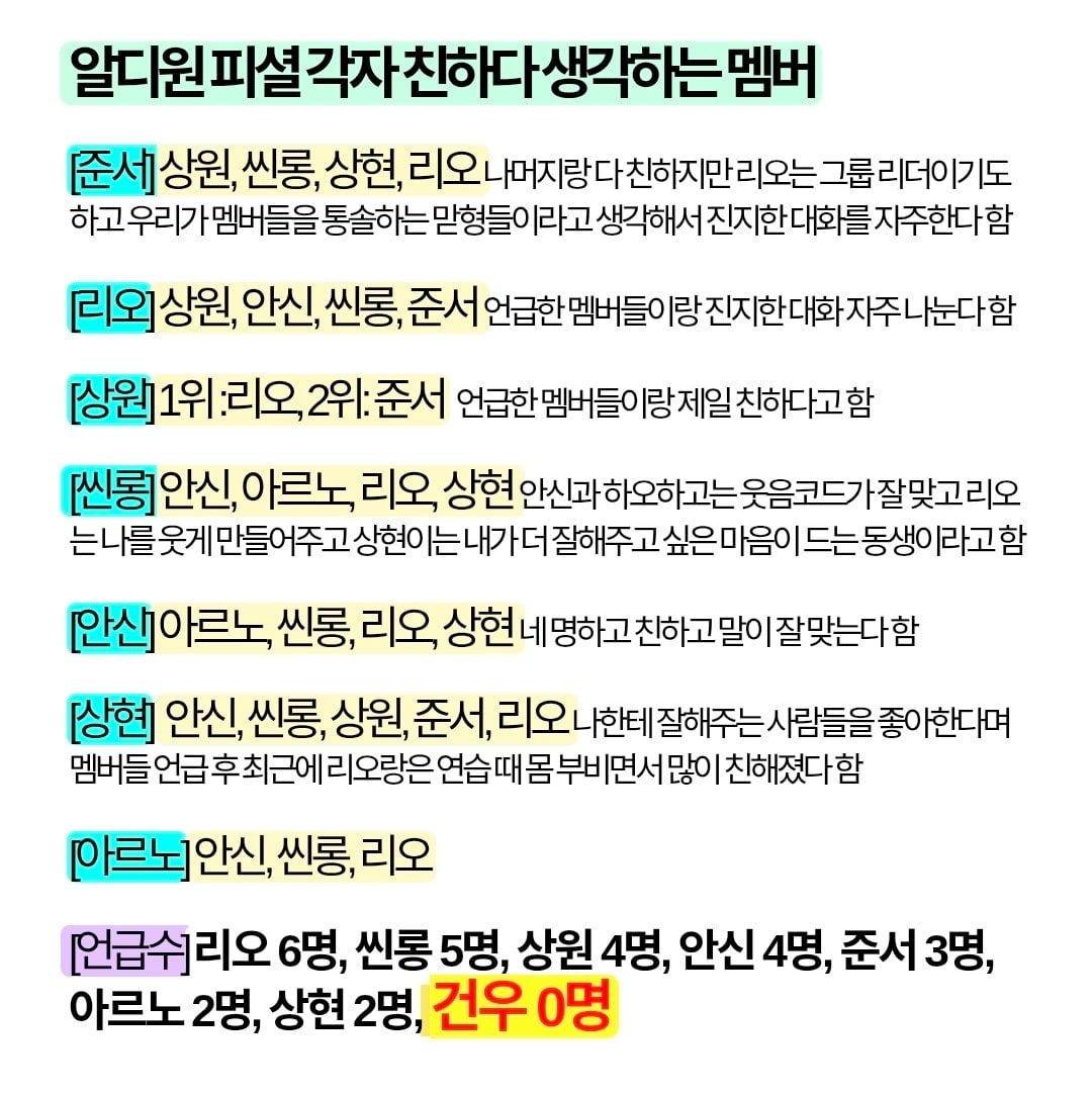 [잡담] 근데 어떻게 한명도 친한멤버로 지목을 안할수가 | 인스티즈