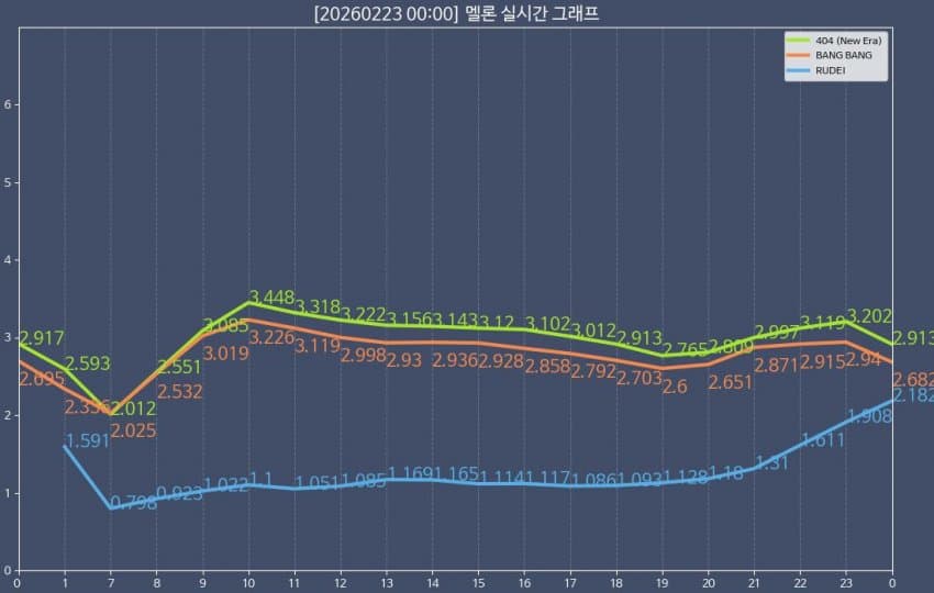 [정리글] 투어스 사재기라고 까는 애들은 도대체 무슨 논리로 까는 거임? | 인스티즈