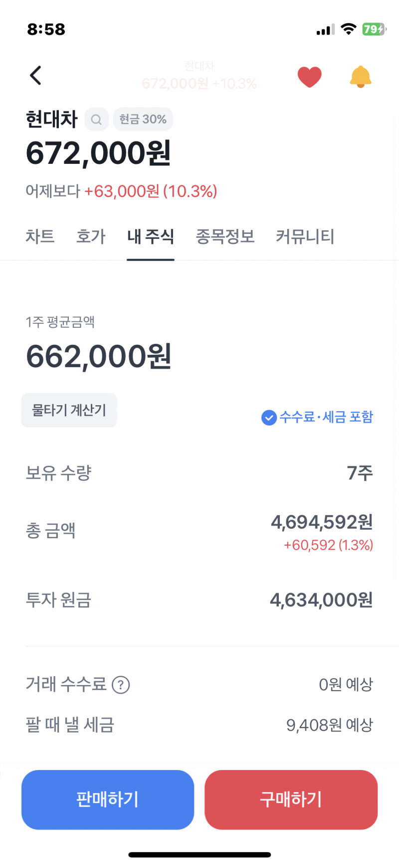 [잡담] 삼전이랑 현대차 홀드할지 말지 의견 줄 사람? | 인스티즈