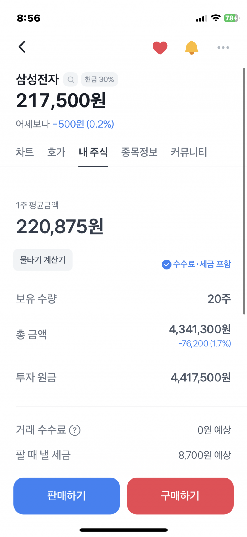 [잡담] 삼전이랑 현대차 홀드할지 말지 의견 줄 사람? | 인스티즈