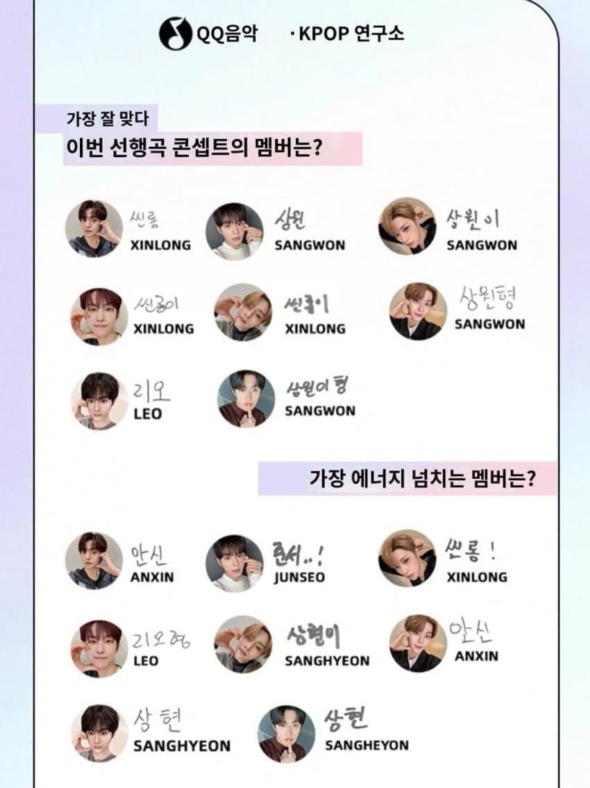 [정보/소식] 큐큐뮤직 인터뷰할때도 김건우 안뽑은 알디원 멤버들 | 인스티즈