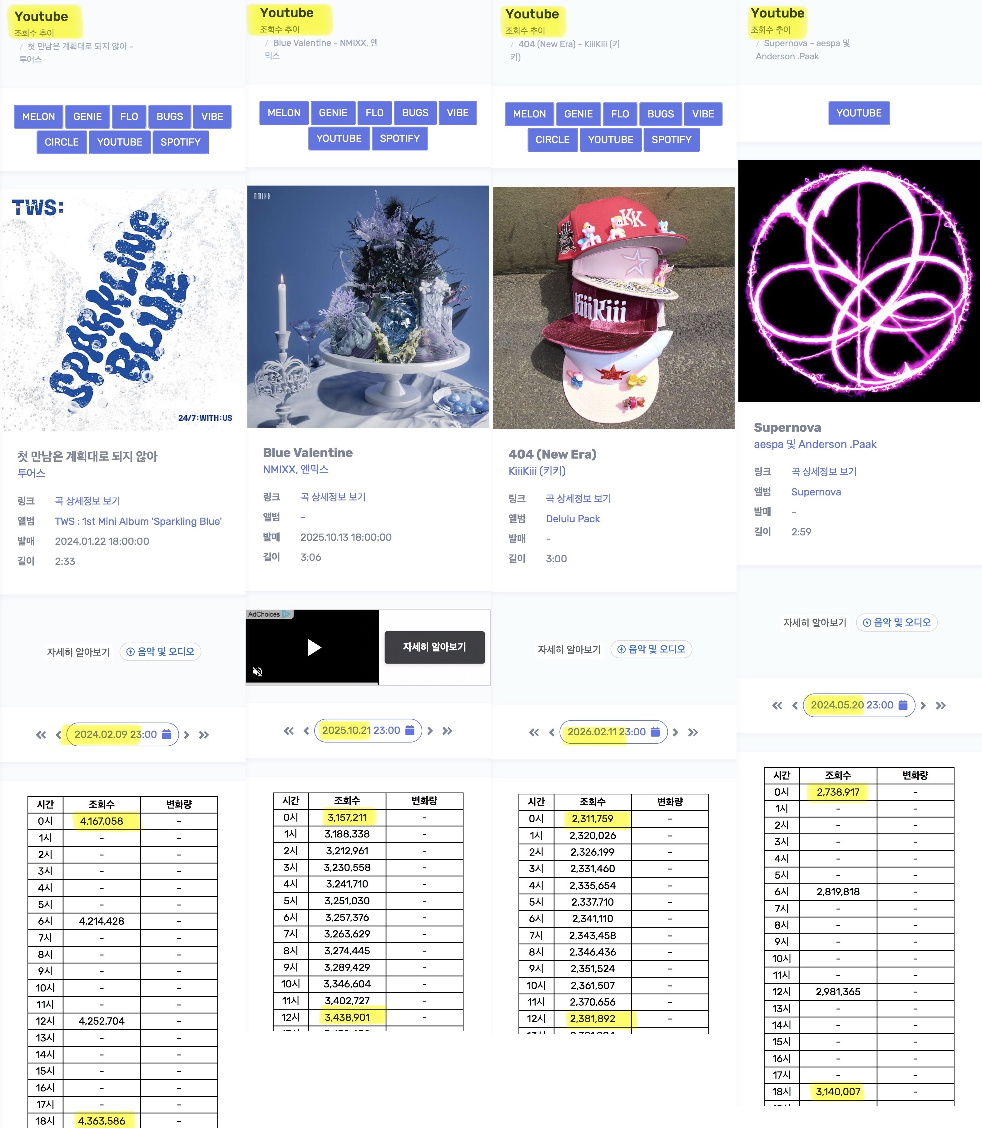 [정리글] 투어스 사재기라고 까는 애들은 도대체 무슨 논리로 까는 거임? | 인스티즈