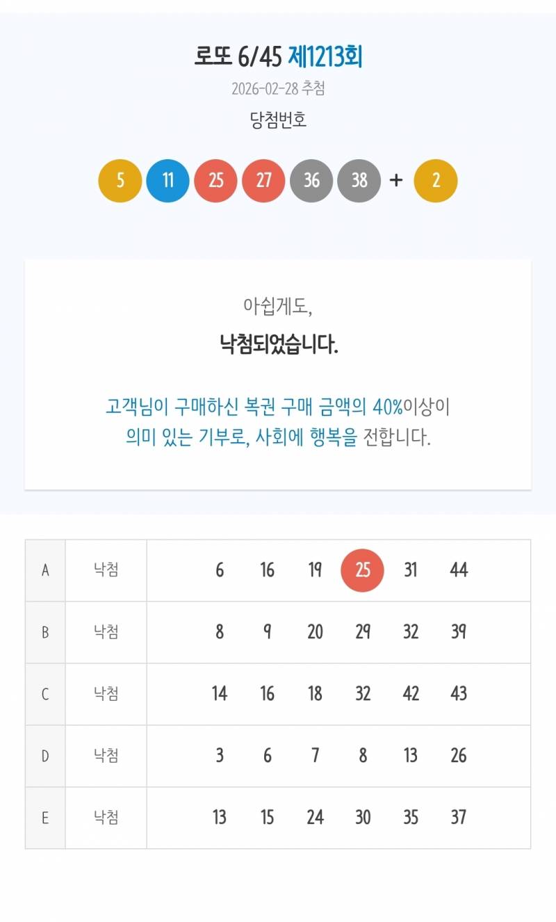 [잡담] 나 복권 처음 샀는데 | 인스티즈