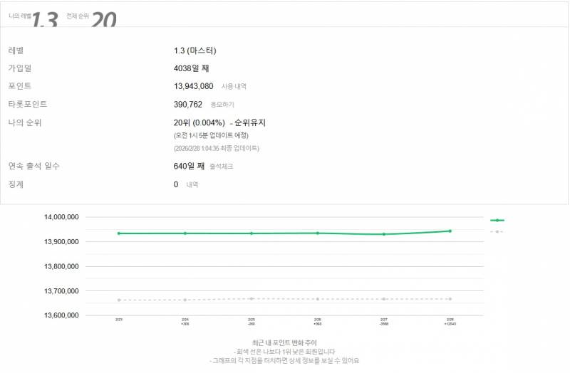 그공입니다 | 인스티즈