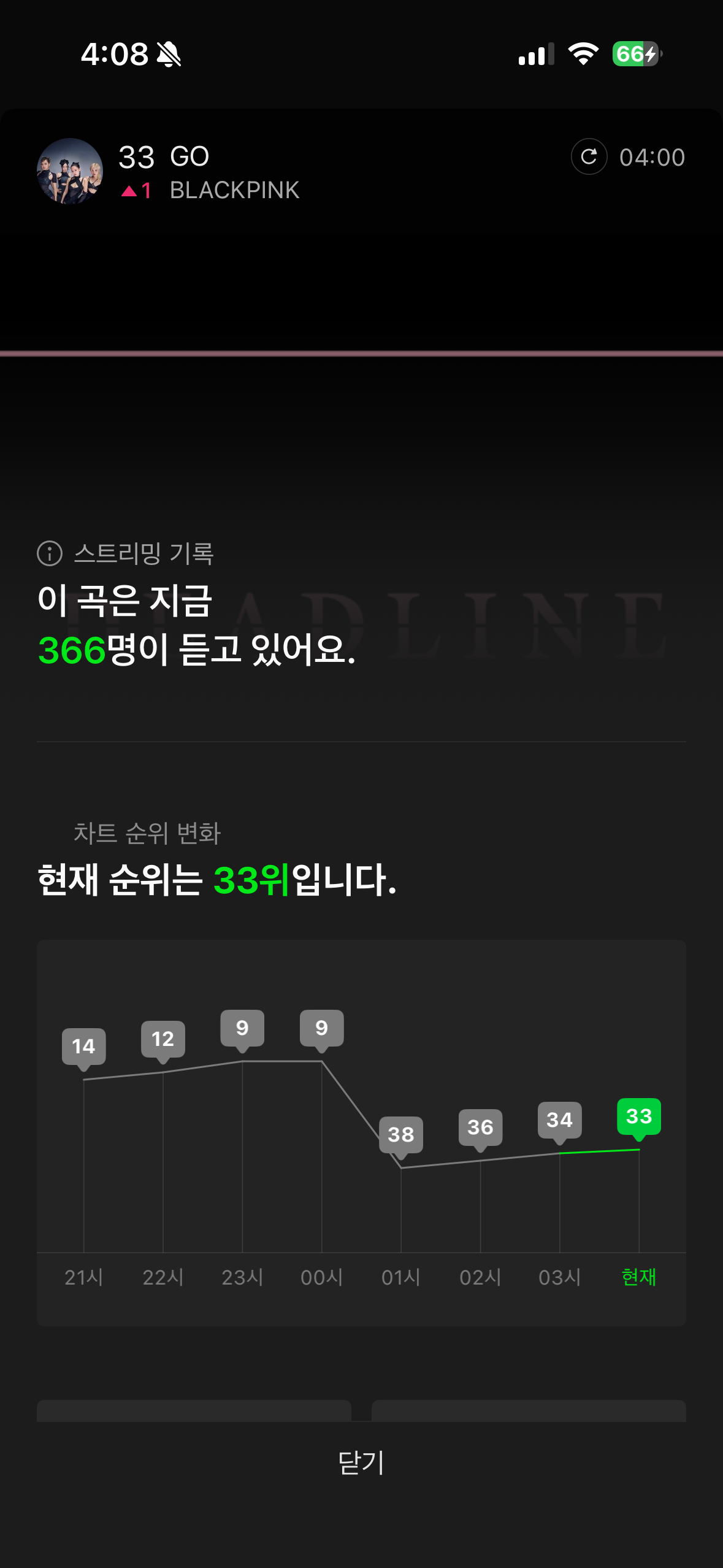 [잡담] 오 블핑 새벽인데도 순위 계속 오른다 | 인스티즈