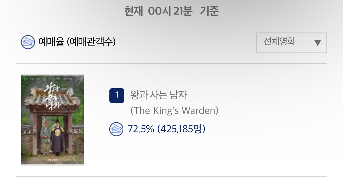 [잡담] 왕사남 실시간 예매기준 | 인스티즈