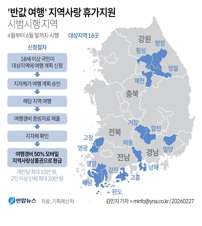 [잡담] 왕사남 관광지 영월 반값여행 하는거 아냐 | 인스티즈
