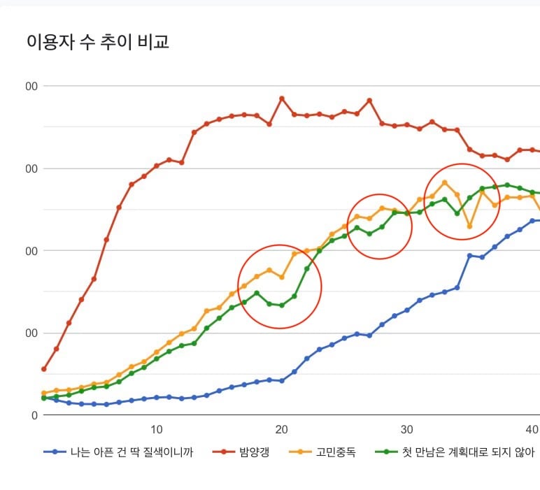 [정리글] 투어스 사재기라고 까는 애들은 도대체 무슨 논리로 까는 거임? | 인스티즈