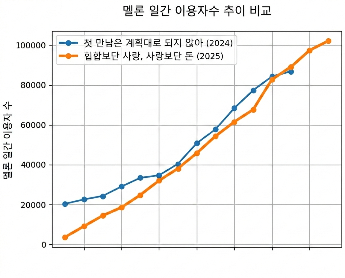 [정리글] 투어스 사재기라고 까는 애들은 도대체 무슨 논리로 까는 거임? | 인스티즈