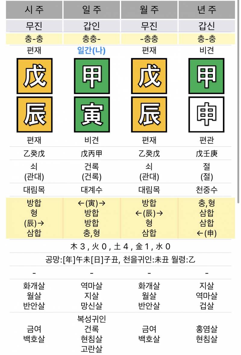 [잡담] 내 사주 어때 | 인스티즈