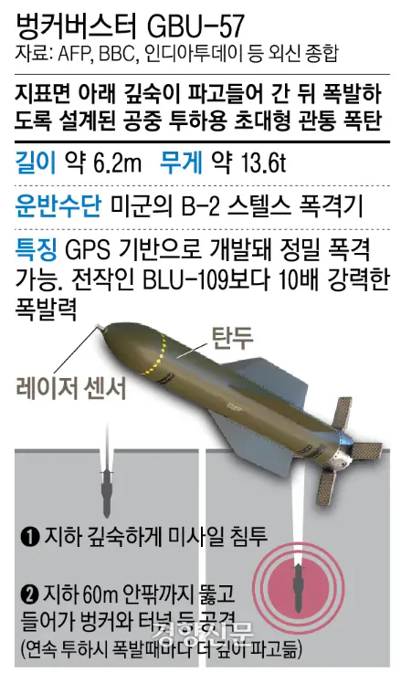 [잡담] 미국 이거 30개 때려박았데 | 인스티즈