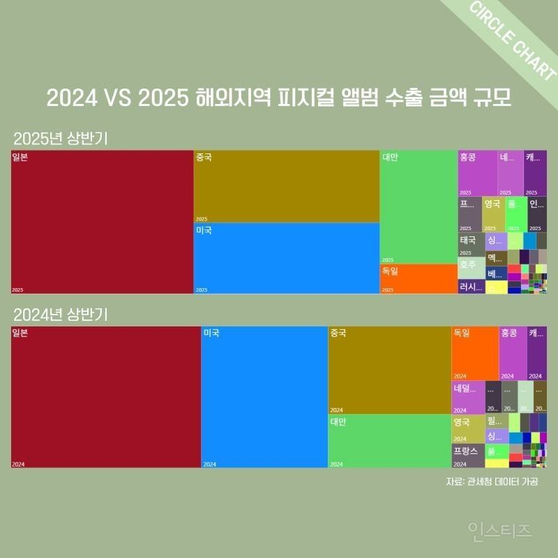 [정리글] 최근 이슈였던 트위터 동남아 싸움 날조하는 일부 "한국인"들 | 인스티즈