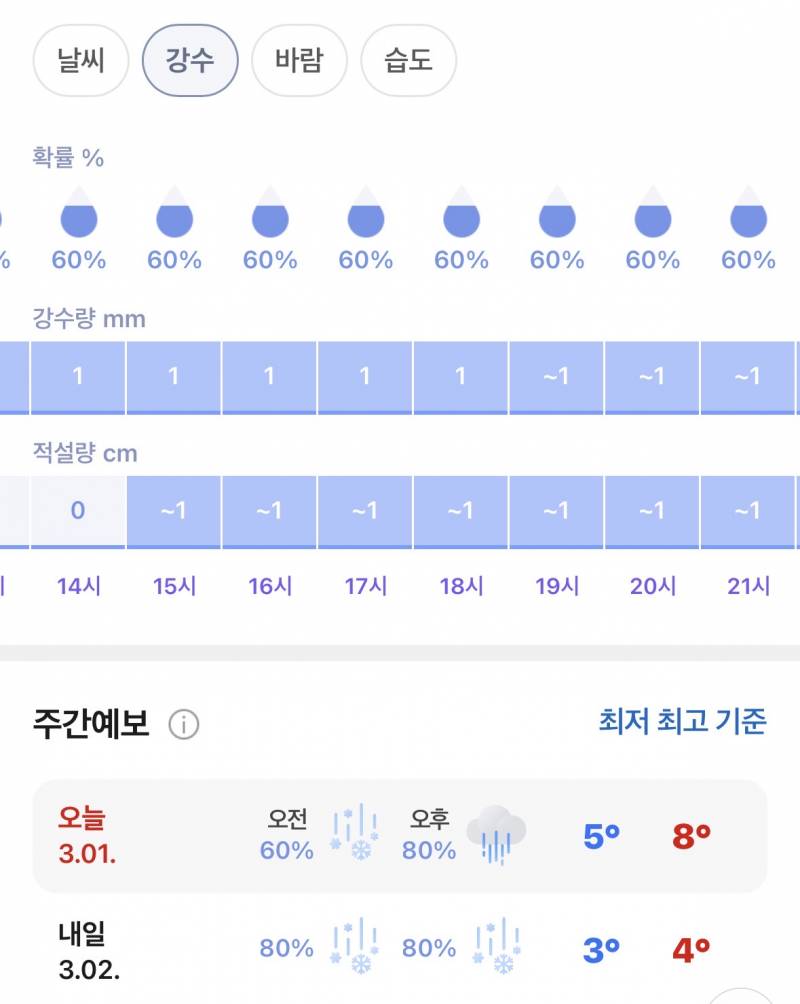 [잡담] 이정도면 눈 비 어느정도로 오는거야...? | 인스티즈