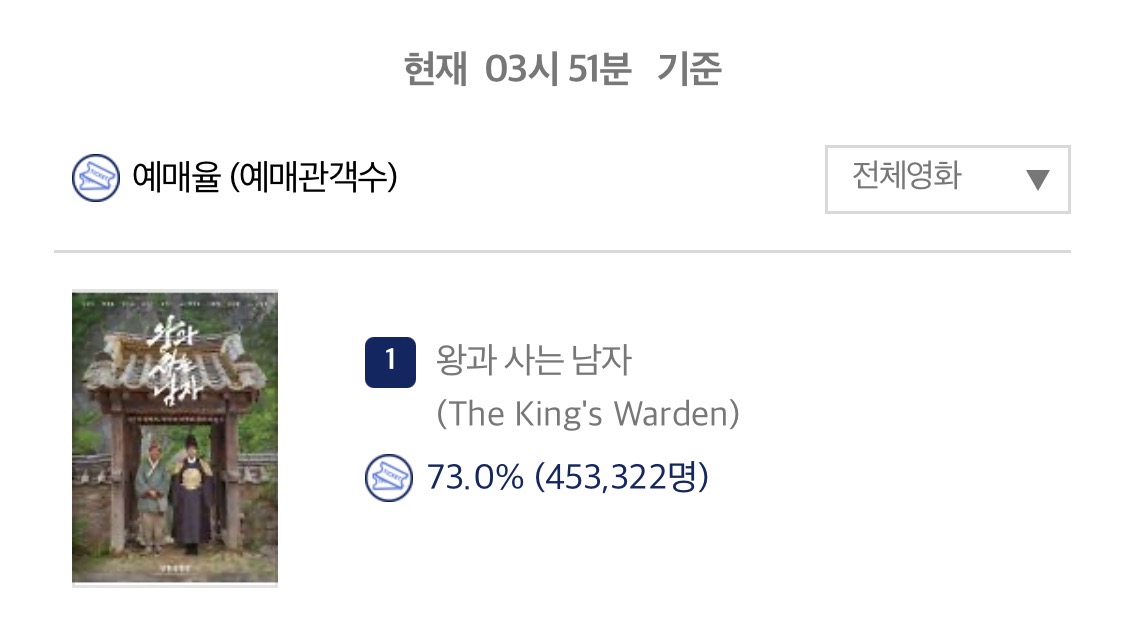 [잡담] 왕사남 예매 45만 박제 | 인스티즈