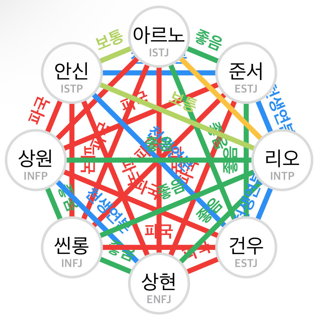 [잡담] ㅇㄷㅇ mbti 무시 못한다ㅋㅋㅋ | 인스티즈
