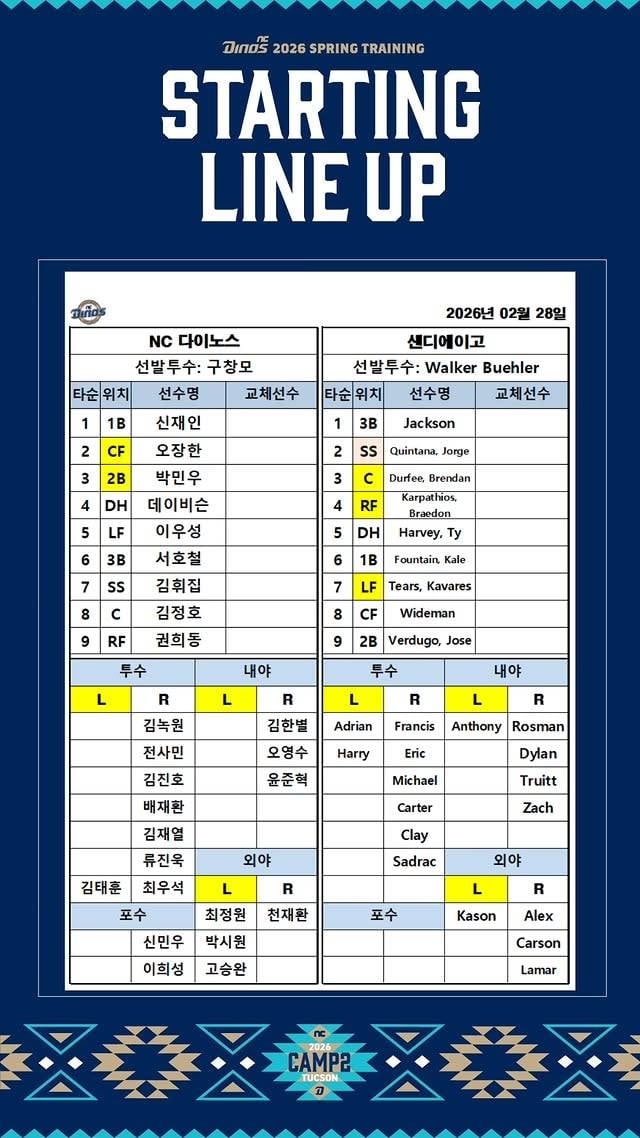 [알림/결과] 현지기준 28일 연습경기 (vs 샌디에이고 파드리스) | 인스티즈