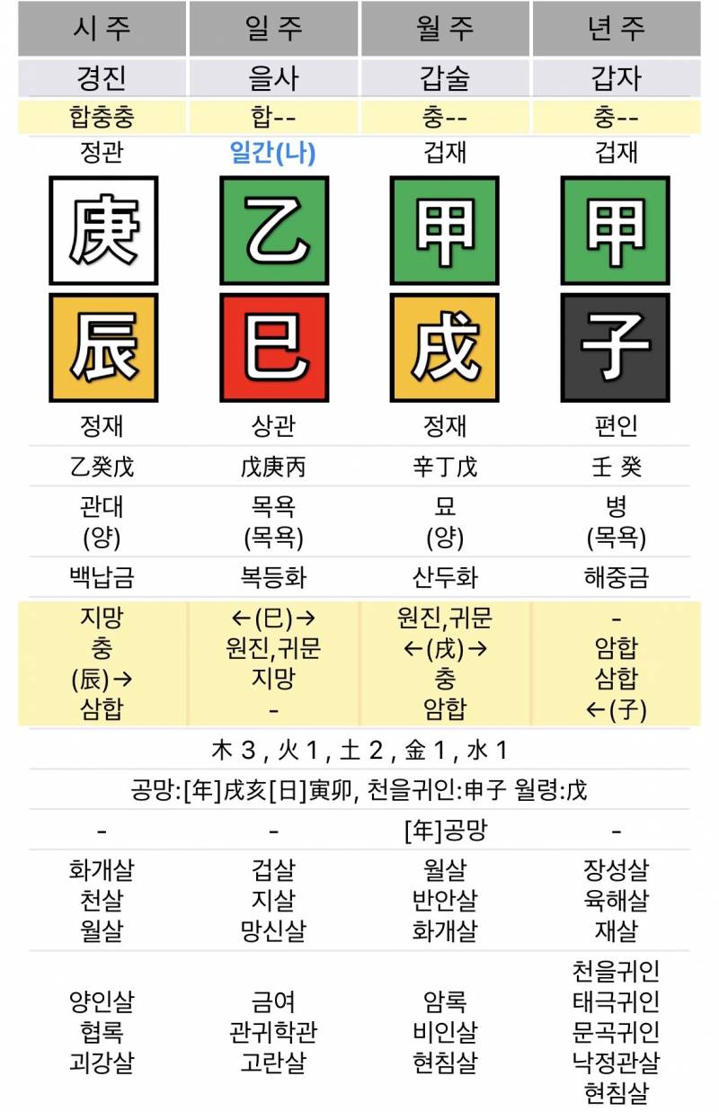 [잡담] 사주 봐주실분??!! | 인스티즈