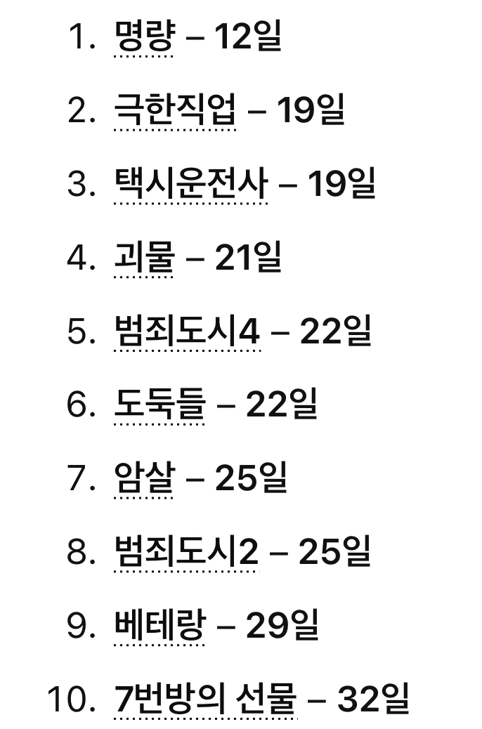 [잡담] 와 역대 천만달성 기간봐 | 인스티즈