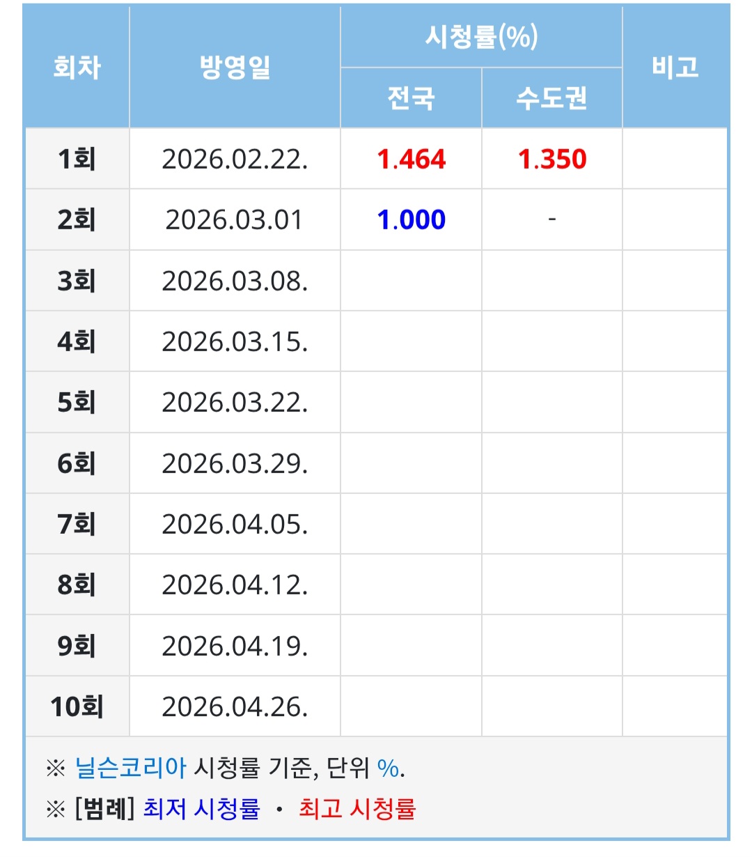 [마플] 논란덕에 김태리 예능 시청률은 오르려나 | 인스티즈