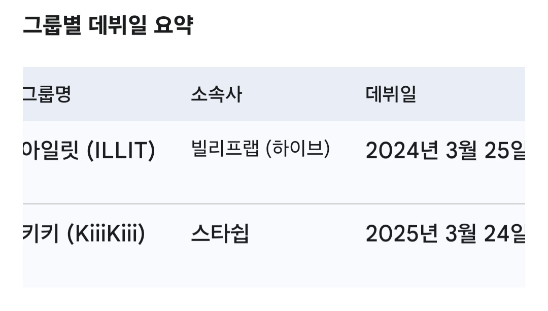 [잡담] 아일릿과 키키 데뷔일차이 거의 딱 1년이네 | 인스티즈