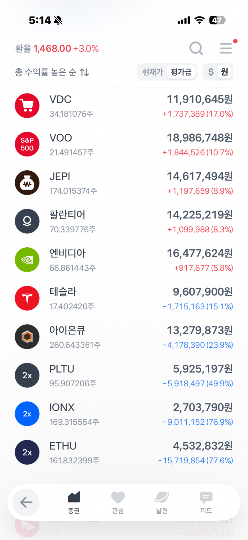 [잡담] 미장 어떡하냐 나 이거 | 인스티즈