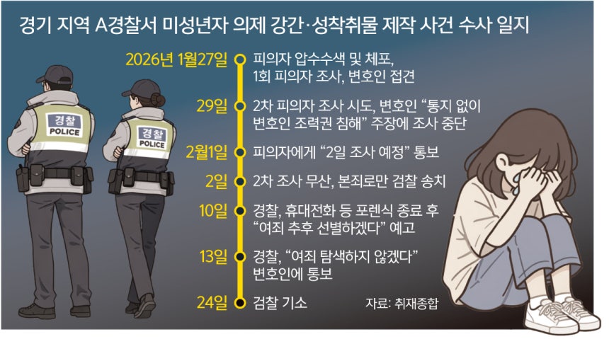 [정보/소식] [단독] 아동 성폭행범 추가 범행 알고도••• 수사 손놓은 경찰 | 인스티즈