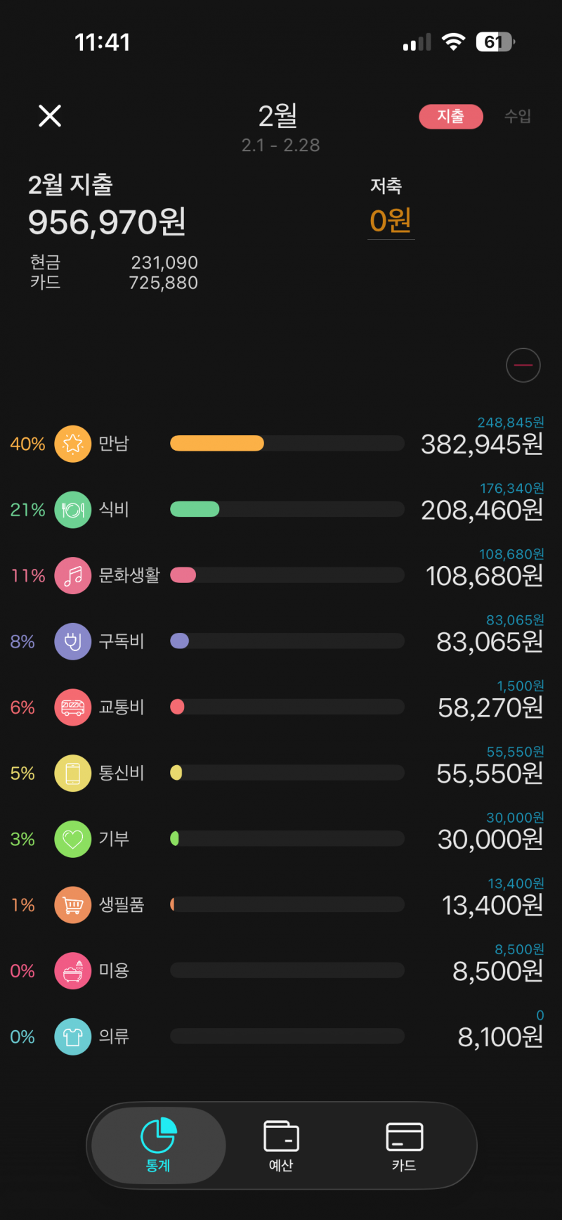 [잡담] 다들 2월 한달 카드값 얼마 나왔어?ㅜㅜ내 가계부 좀 봐주라 | 인스티즈