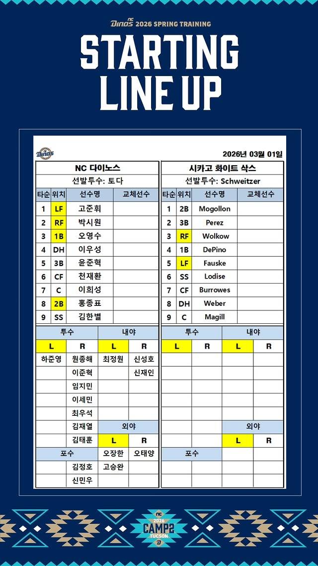 [알림/결과] 현지기준 1일 연습경기 (vs 시카고 화이트삭스) | 인스티즈