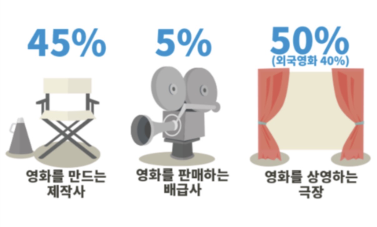 [마플] 영화 죽쒀서 배 아픈 씨제이가 왕사남 내려치는거라고 조롱하더니 | 인스티즈