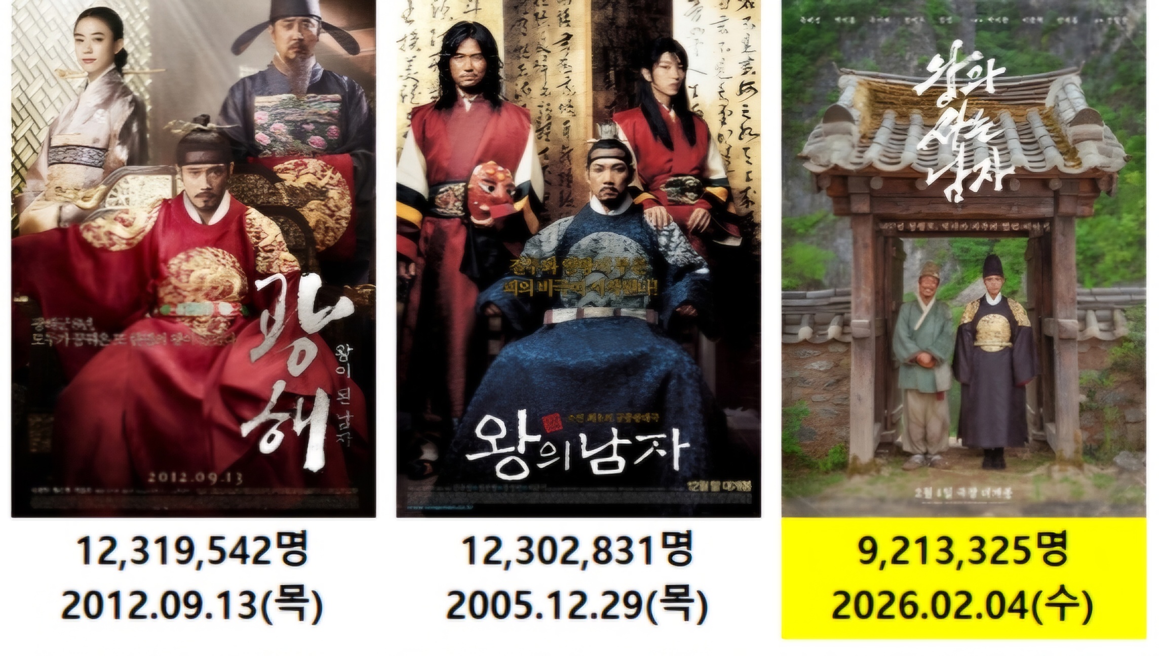 [잡담] 사극 왕시리즈 234위인거 뻘하게 웃기네 | 인스티즈