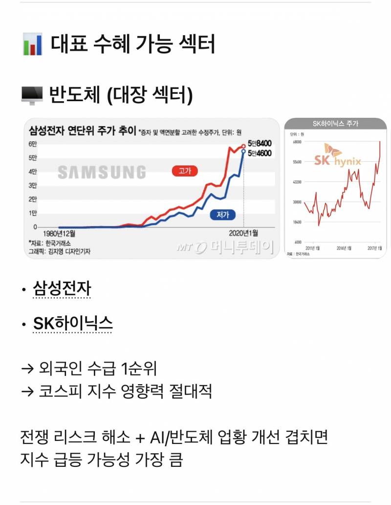 [잡담] 응 종전 오면 팔면 돼~ | 인스티즈