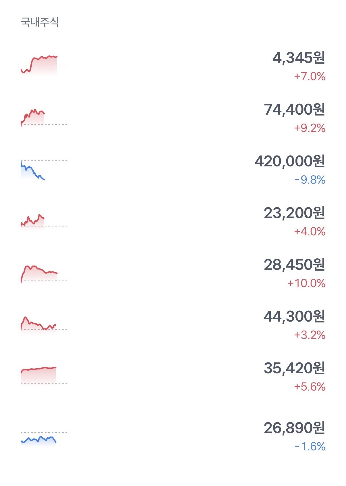[잡담] 와 주식초보라 신기함 | 인스티즈