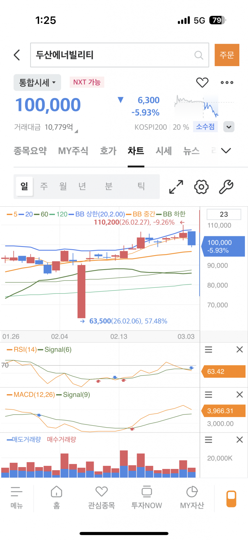 [잡담] 두에빌 2/6에 대체 무슨 일이 있던거임? | 인스티즈