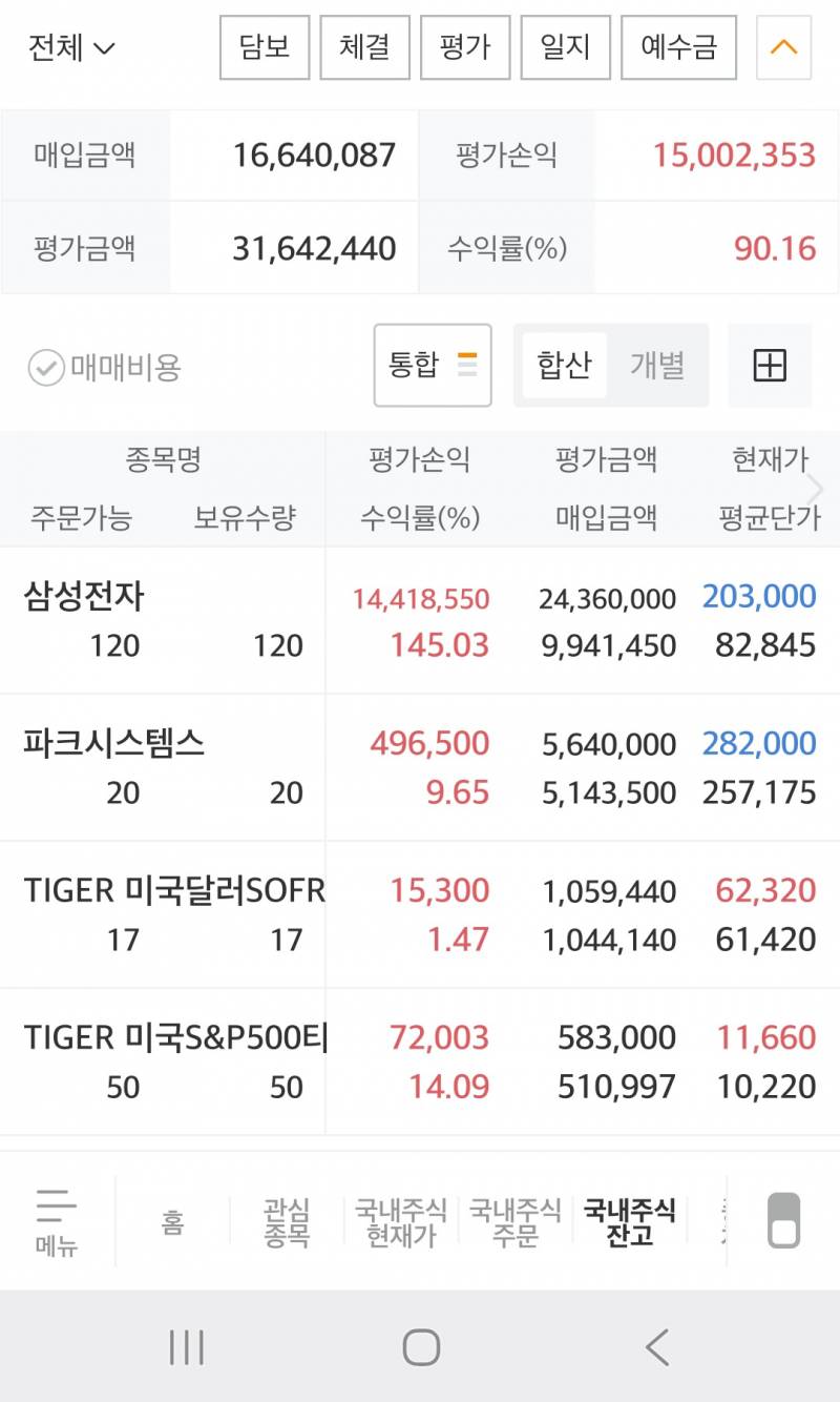 [잡담] 내 삼전 장투의 결과.. | 인스티즈