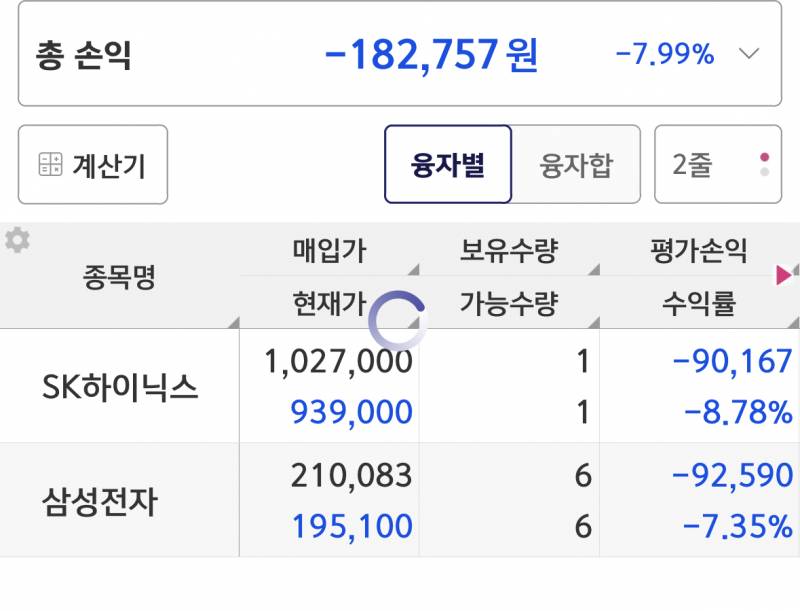[잡담] 진짜 주식은 아무나 하는 거 아니다 | 인스티즈