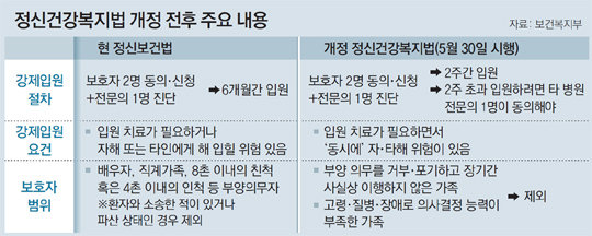 [마플] 본인 동의 없으면 정신병원 입원 시키는 것도 쉽지 않음 | 인스티즈