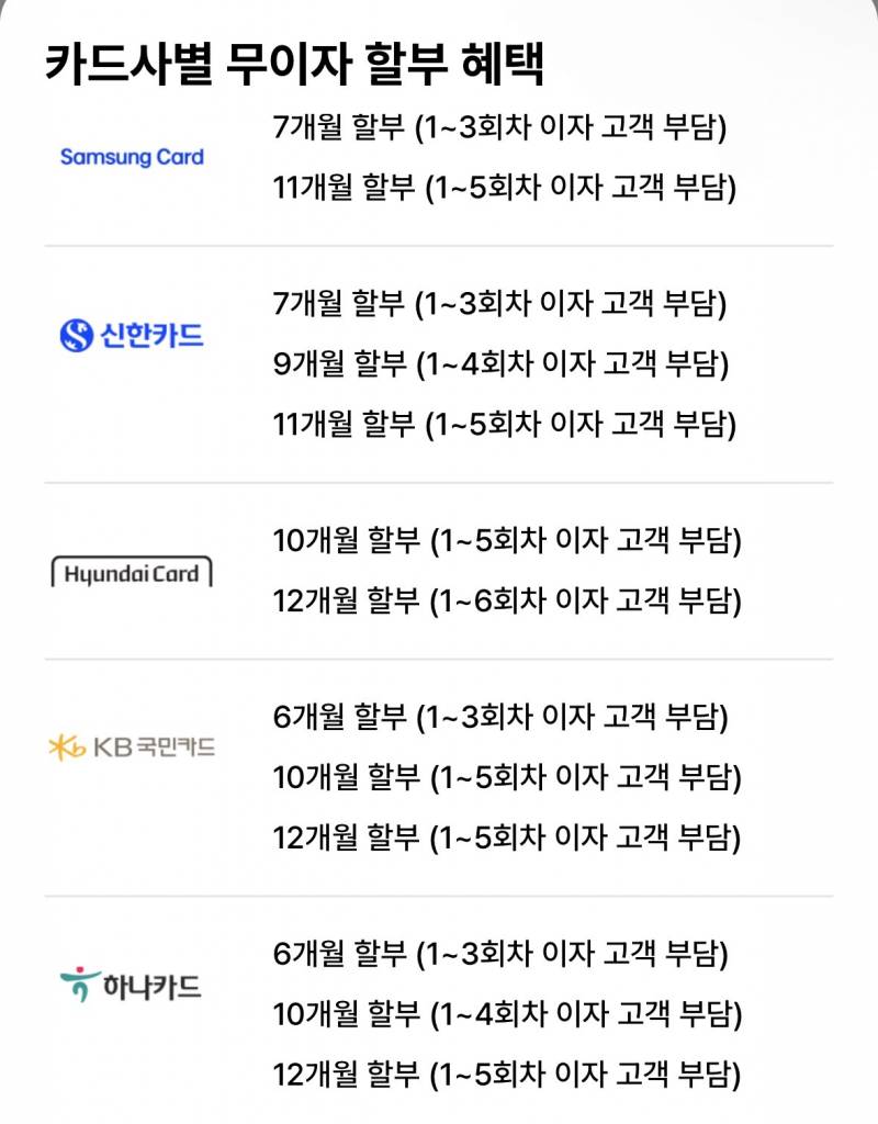 [잡담] 이거 부분무이자말인데 | 인스티즈