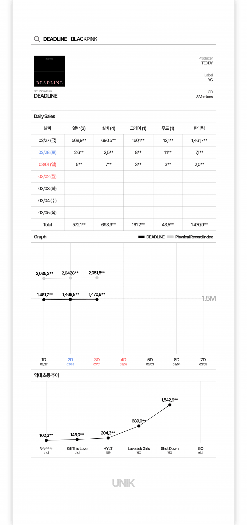 [잡담] 블핑 왜 초동 더 안 터져? | 인스티즈