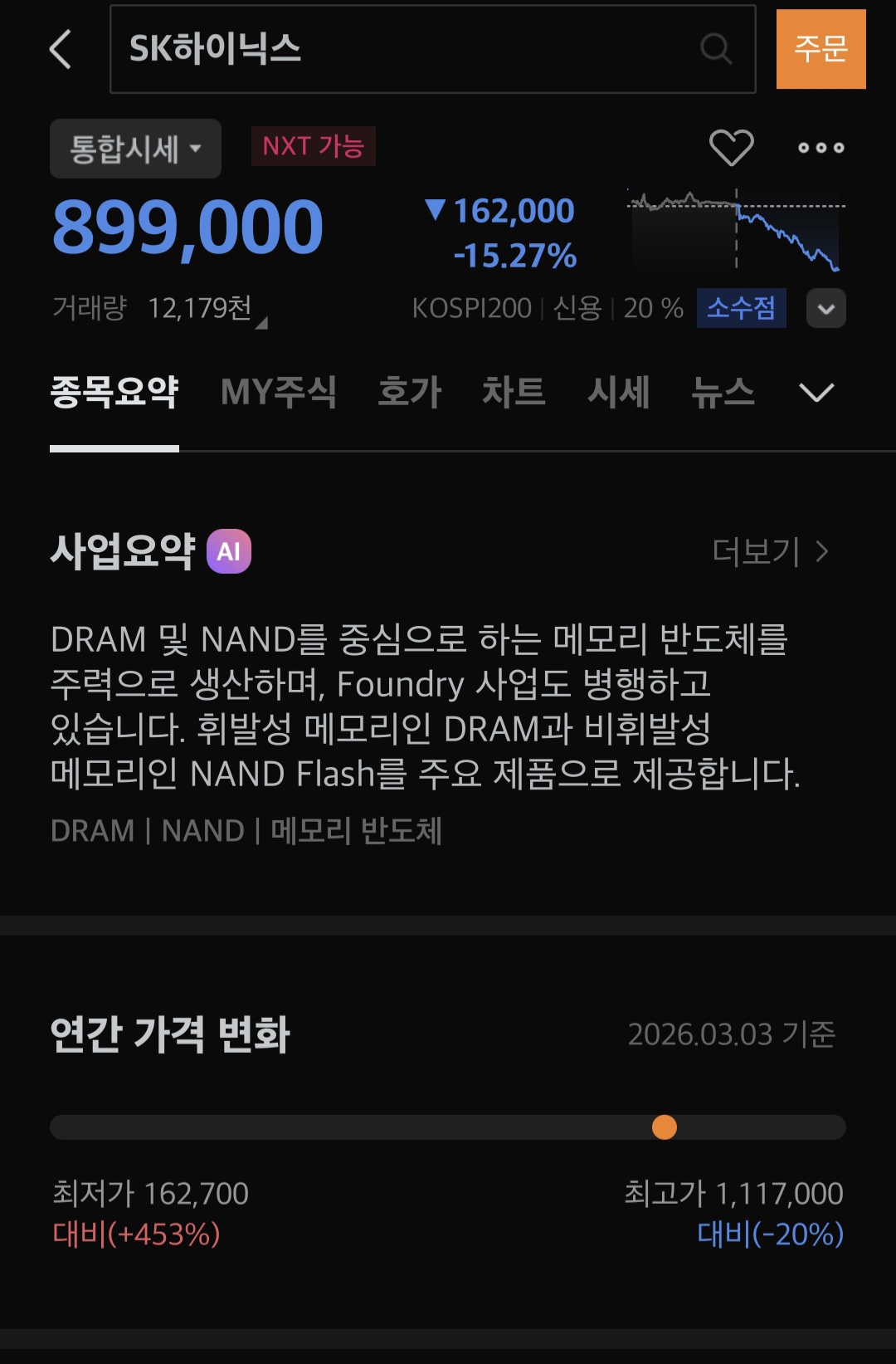 [마플] 하이닉스 패닉셀 터지는거 같은데 | 인스티즈