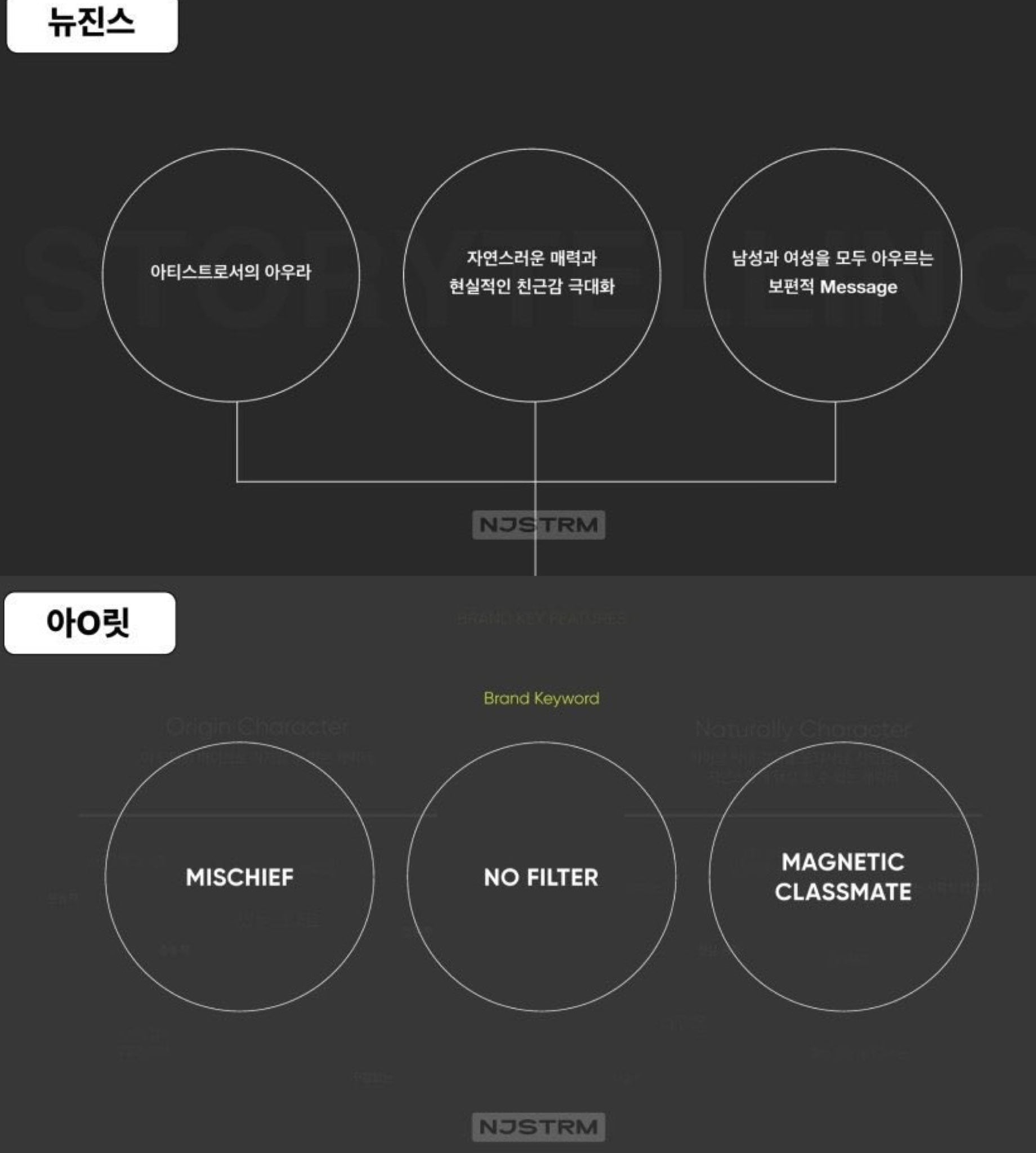 [마플] 헐 민희진이 주장한 아잇릿 뉴진스 표절증거중 하나가 아예 거짓이였네? | 인스티즈
